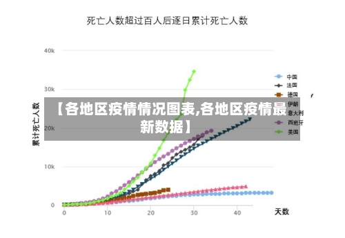 【各地区疫情情况图表,各地区疫情最新数据】-第2张图片