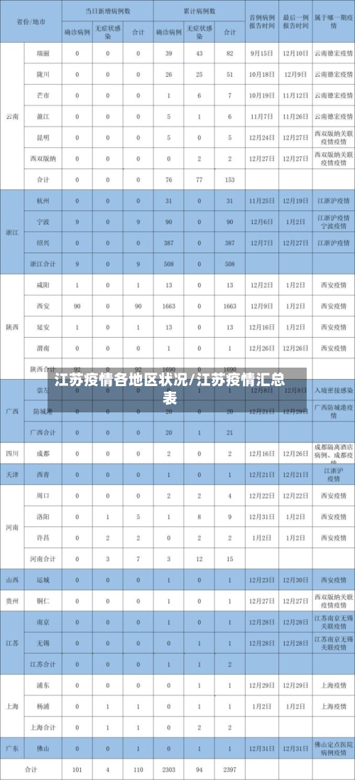 江苏疫情各地区状况/江苏疫情汇总表-第3张图片