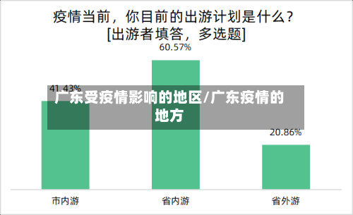 广东受疫情影响的地区/广东疫情的地方-第2张图片