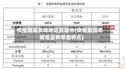 疫情期间高峰地区有哪些(疫情期间高峰地区有哪些特点)-第3张图片