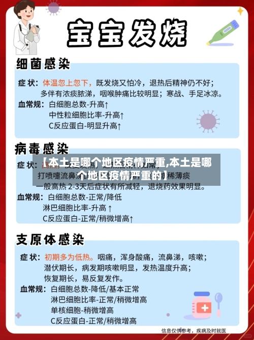 【本土是哪个地区疫情严重,本土是哪个地区疫情严重的】-第2张图片