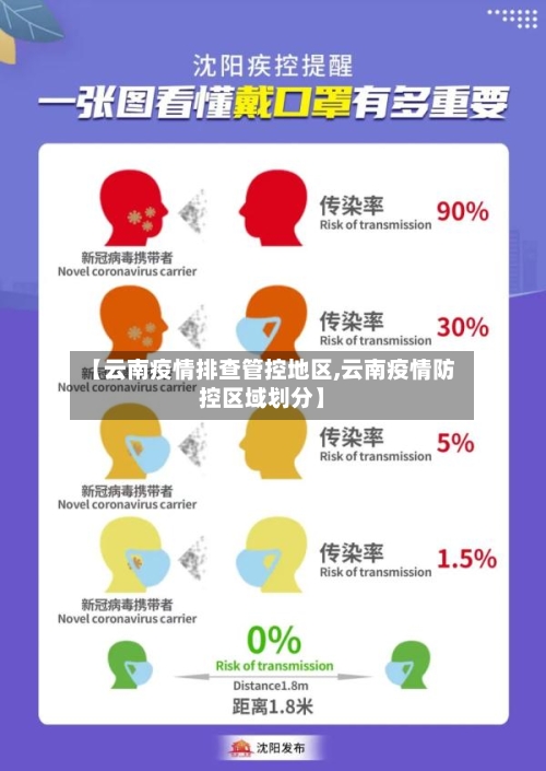 【云南疫情排查管控地区,云南疫情防控区域划分】-第1张图片