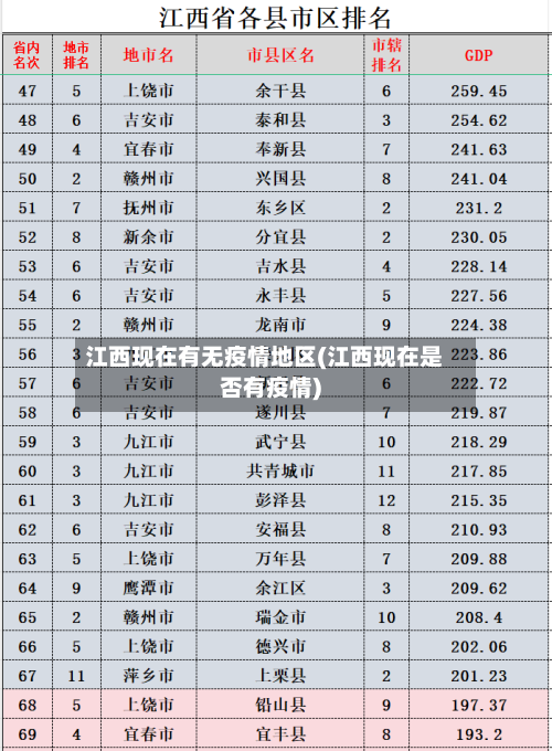 江西现在有无疫情地区(江西现在是否有疫情)-第1张图片