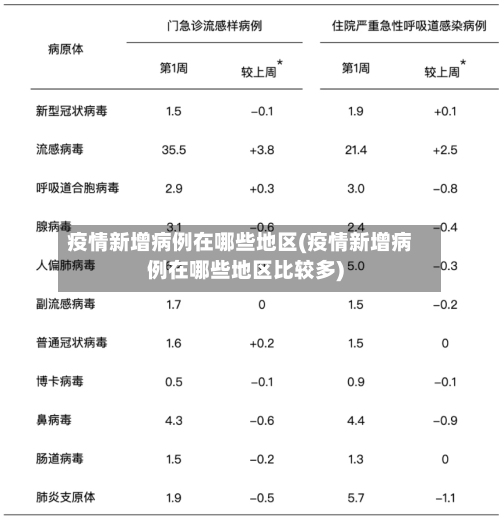 疫情新增病例在哪些地区(疫情新增病例在哪些地区比较多)-第2张图片