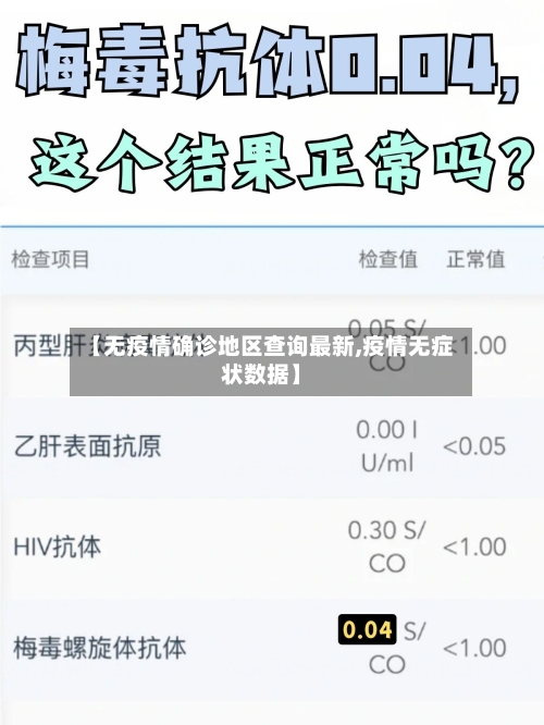【无疫情确诊地区查询最新,疫情无症状数据】-第2张图片