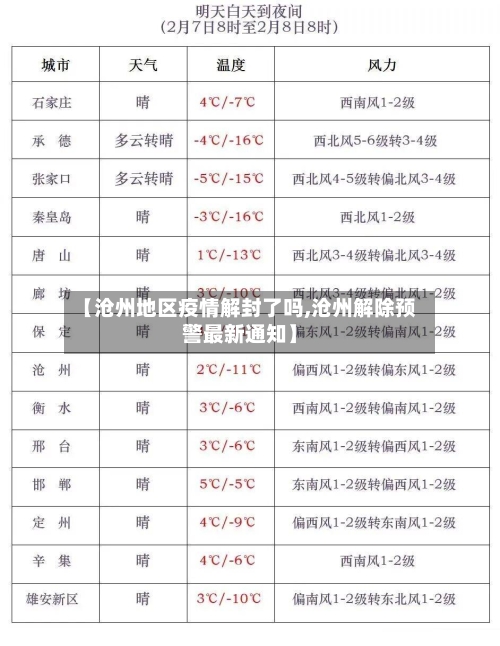 【沧州地区疫情解封了吗,沧州解除预警最新通知】-第1张图片