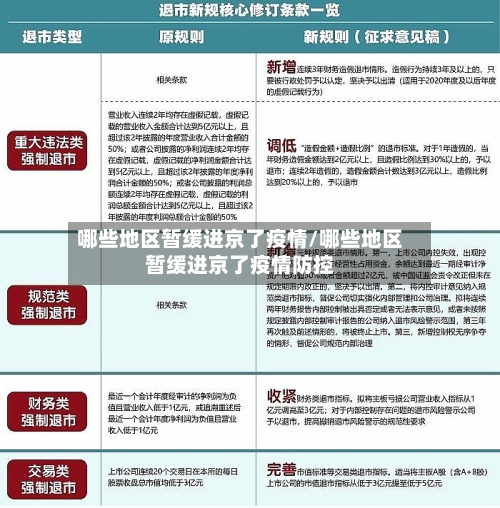 哪些地区暂缓进京了疫情/哪些地区暂缓进京了疫情防控-第3张图片