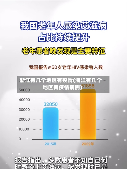 浙江有几个地区有疫情(浙江有几个地区有疫情病例)-第2张图片