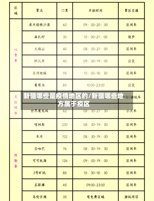 新疆哪些是疫情地区的/新疆哪些地方属于疫区-第2张图片