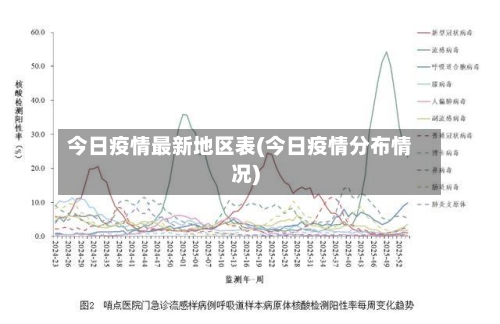 今日疫情最新地区表(今日疫情分布情况)-第1张图片
