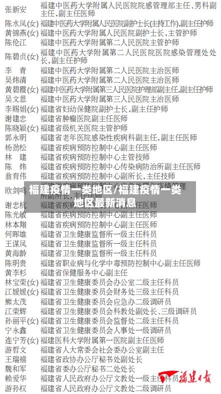 福建疫情一类地区/福建疫情一类地区最新消息-第1张图片