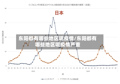 东阳都有哪些地区呢疫情/东阳都有哪些地区呢疫情严重-第2张图片
