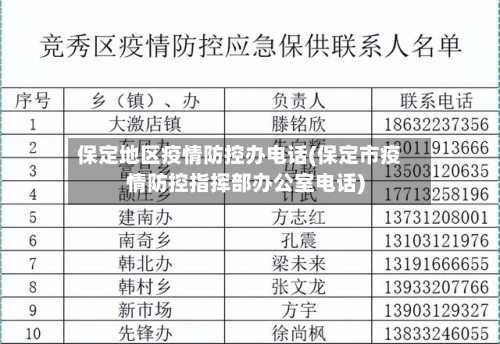 保定地区疫情防控办电话(保定市疫情防控指挥部办公室电话)-第2张图片