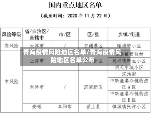 青海疫情风险地区名单/青海疫情风险地区名单公布-第2张图片