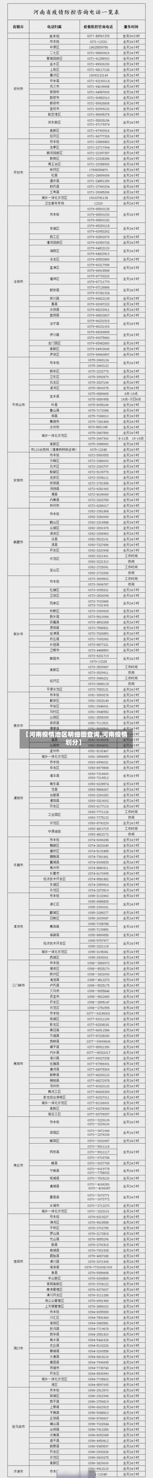 【河南疫情地区明细图查询,河南疫情划分】-第1张图片