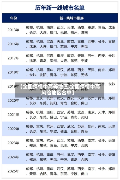 【全国疫情中高等地区,全国疫情中高风险地区名单】-第2张图片