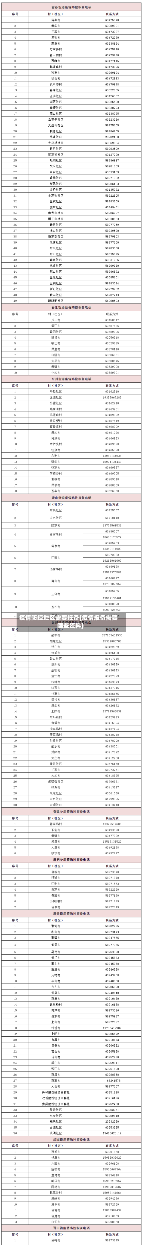 疫情防控地区需要报备(疫情报备需要哪些资料)-第3张图片