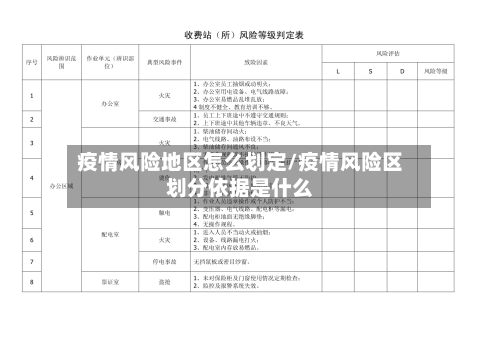 疫情风险地区怎么划定/疫情风险区划分依据是什么-第2张图片