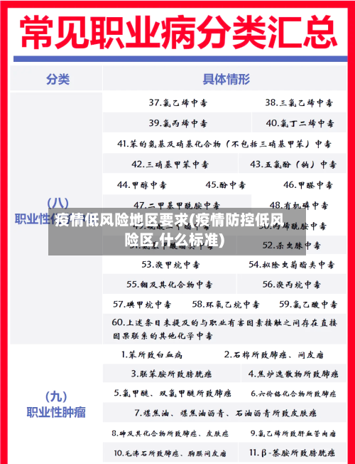 疫情低风险地区要求(疫情防控低风险区,什么标准)-第2张图片