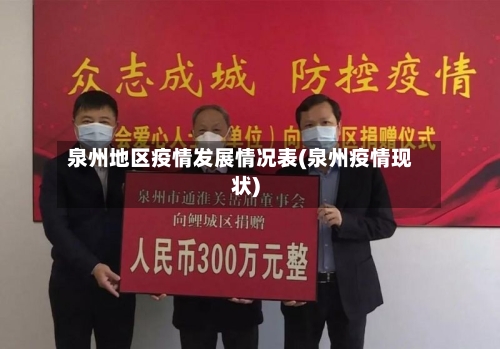 泉州地区疫情发展情况表(泉州疫情现状)-第1张图片