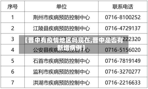 【晋中有疫情地区吗现在,晋中是否有新增病例】-第3张图片