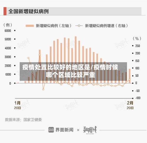 疫情处置比较好的地区是/疫情时候哪个区域比较严重-第2张图片