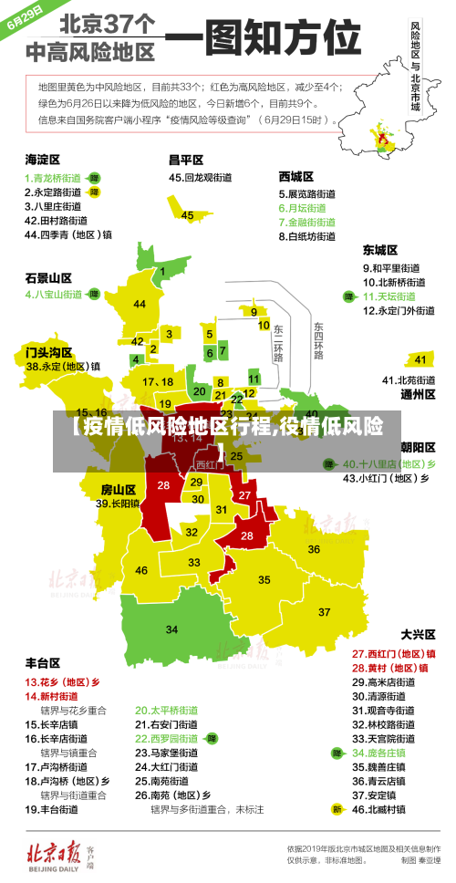 【疫情低风险地区行程,役情低风险】-第1张图片