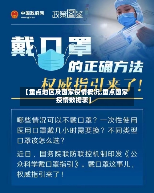 【重点地区及国家疫情概况,重点国家疫情数据表】-第1张图片