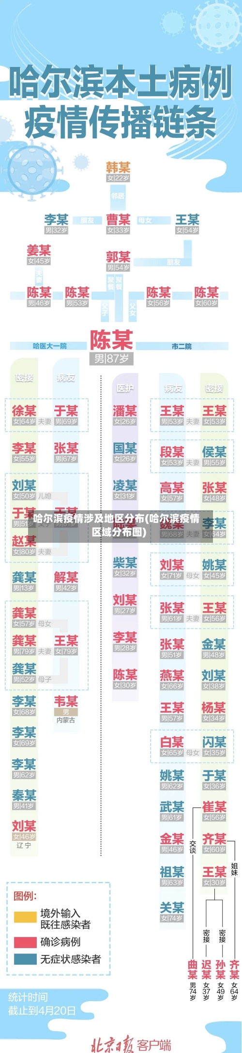 哈尔滨疫情涉及地区分布(哈尔滨疫情区域分布图)-第3张图片