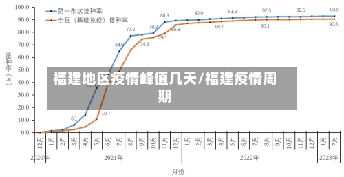 福建地区疫情峰值几天/福建疫情周期-第1张图片