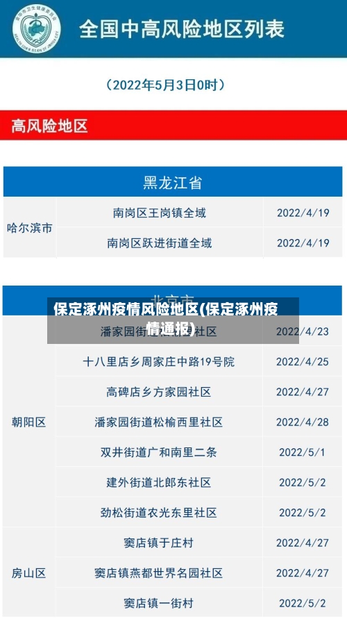 保定涿州疫情风险地区(保定涿州疫情通报)-第2张图片