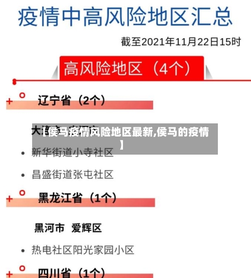 【侯马疫情风险地区最新,侯马的疫情】-第3张图片