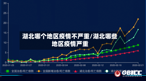 湖北哪个地区疫情不严重/湖北哪些地区疫情严重-第2张图片