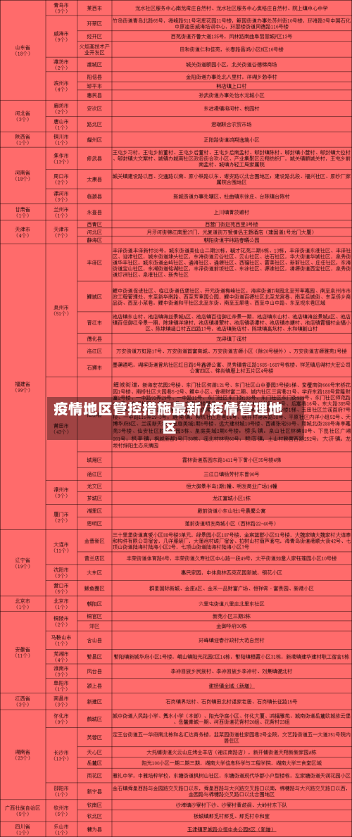 疫情地区管控措施最新/疫情管理地区-第1张图片