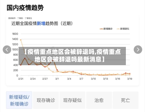 【疫情重点地区会被辞退吗,疫情重点地区会被辞退吗最新消息】-第3张图片