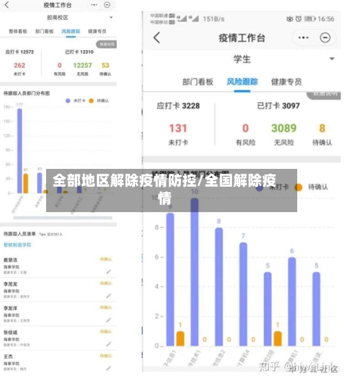 全部地区解除疫情防控/全国解除疫情-第2张图片