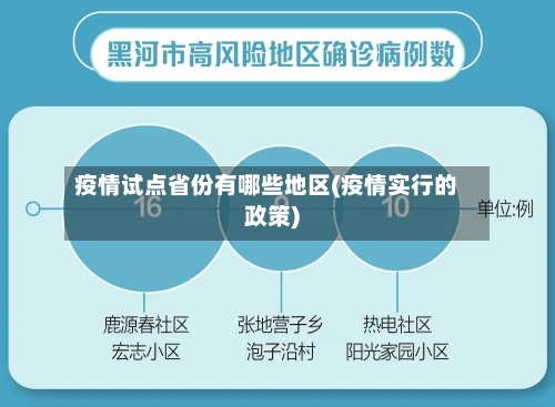 疫情试点省份有哪些地区(疫情实行的政策)-第2张图片