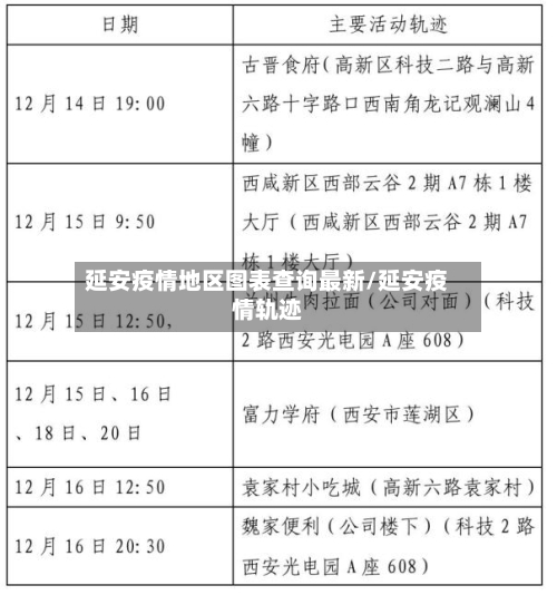 延安疫情地区图表查询最新/延安疫情轨迹-第3张图片