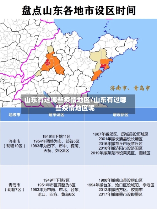 山东有过哪些疫情地区/山东有过哪些疫情地区呢-第1张图片
