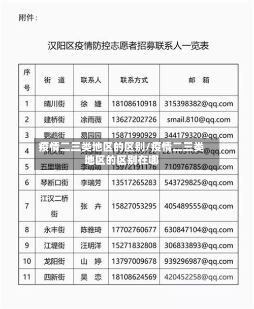 疫情二三类地区的区别/疫情二三类地区的区别在哪-第3张图片