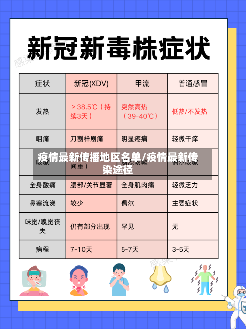疫情最新传播地区名单/疫情最新传染途径-第3张图片