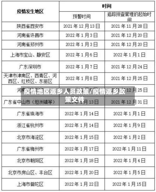疫情地区返乡人员政策/疫情返乡政策文件-第1张图片