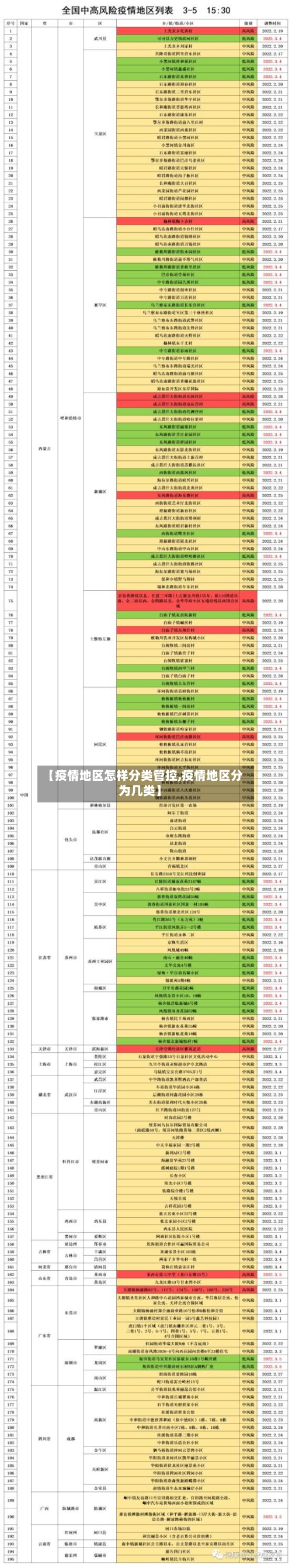 【疫情地区怎样分类管控,疫情地区分为几类】-第3张图片