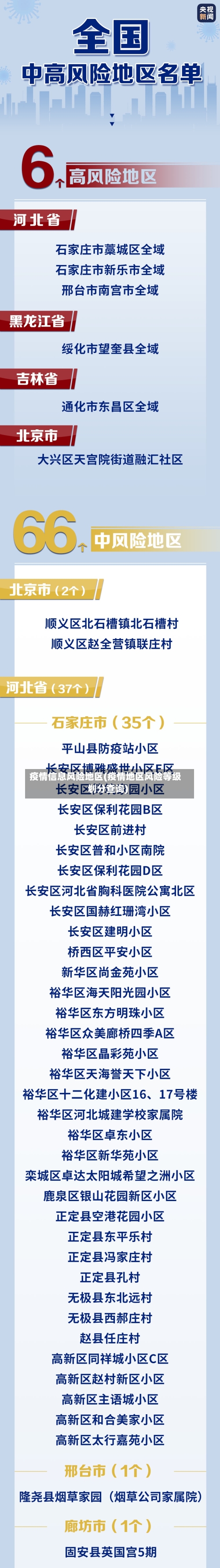 疫情信息风险地区(疫情地区风险等级划分查询)-第2张图片