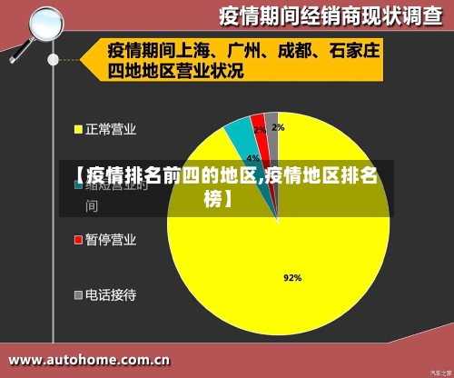 【疫情排名前四的地区,疫情地区排名榜】-第2张图片