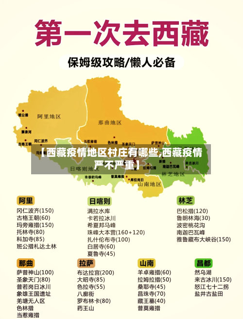 【西藏疫情地区村庄有哪些,西藏疫情严不严重】-第3张图片