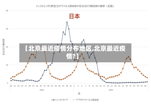 【北京最近疫情分布地区,北京最近疫情?】-第3张图片