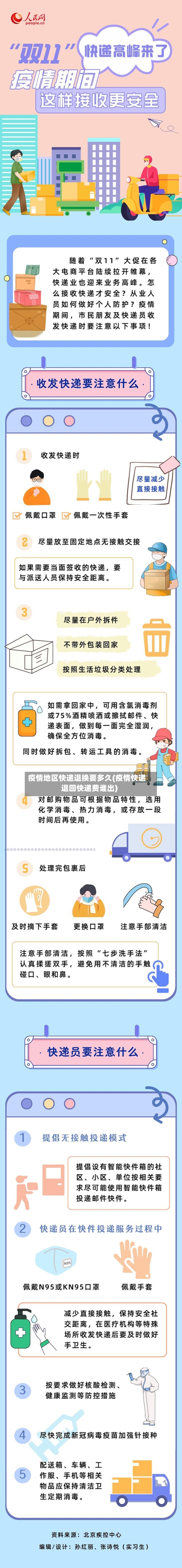 疫情地区快递退换要多久(疫情快递退回快递费谁出)-第3张图片