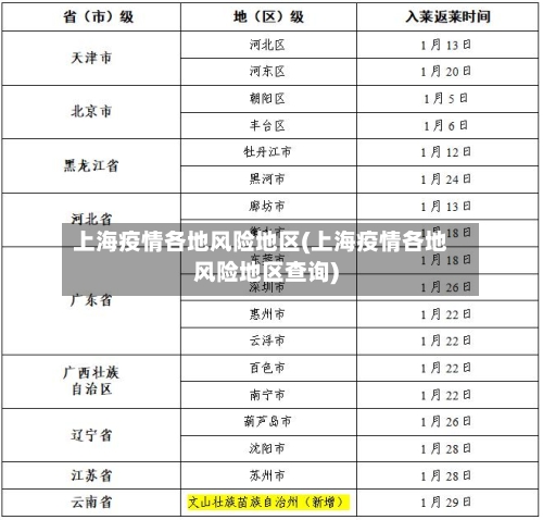 上海疫情各地风险地区(上海疫情各地风险地区查询)-第3张图片