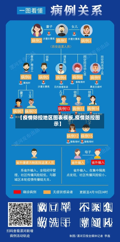 【疫情防控地区图表模板,疫情防控图示】-第1张图片